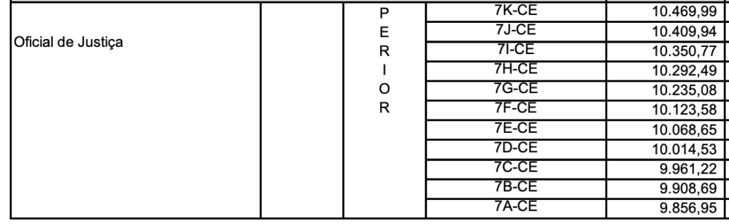 remuneração oficial de justiça tj sp em 2025