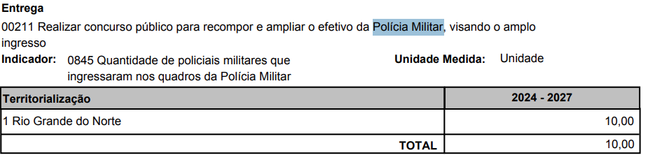 PPA 2024/2027 mantém a previsão do concurso PM RN