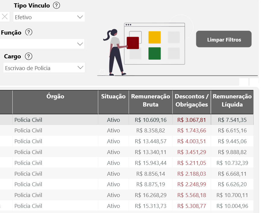 salário escrivão PC RS