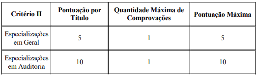 Critérios de avaliação da etapa