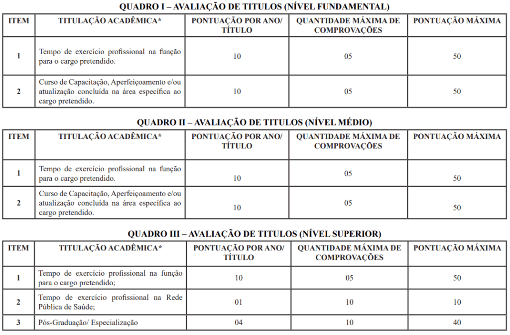 Critérios de avaliação do PSS SES MA 2020