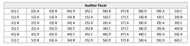 Concurso Sefaz BA 200 vagas