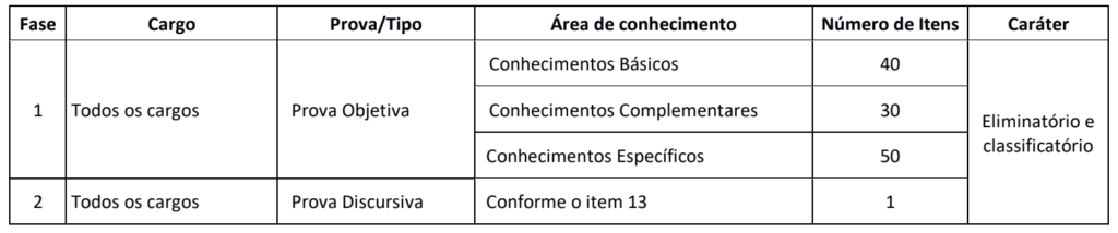 etapas e provas do Concuro CRQ BA