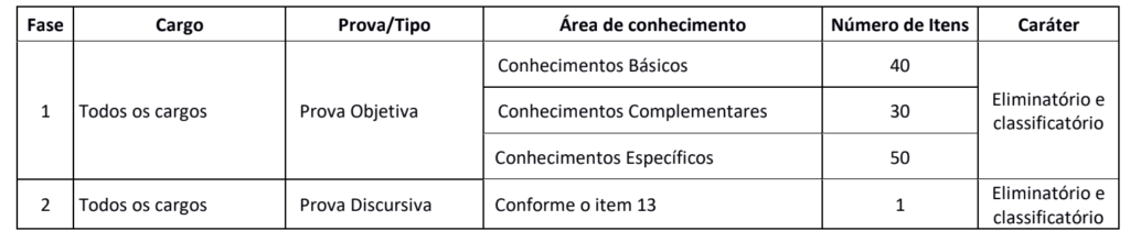 Etapas do Concurso CRMV GO