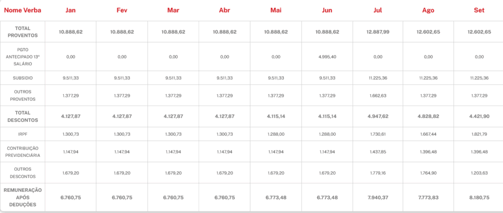 remuneração de escrivão da PC MA