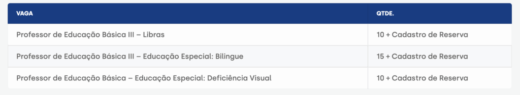 vagas e cargos do Concurso SME Vitória ES do Edital PSS 1