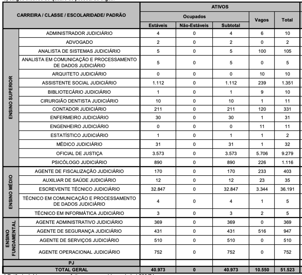 tabela de vagas ativas do TJ SP em agosto de 2025
