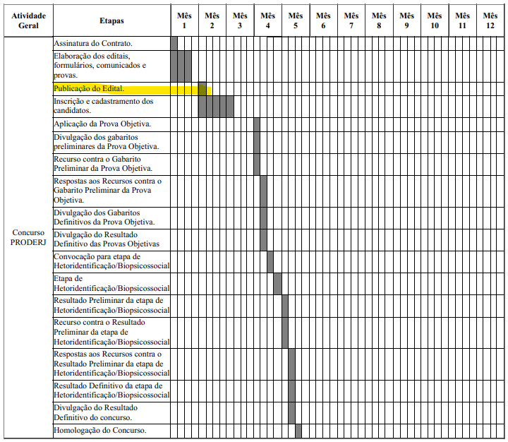 Cronograma previsto para o concurso Proderj