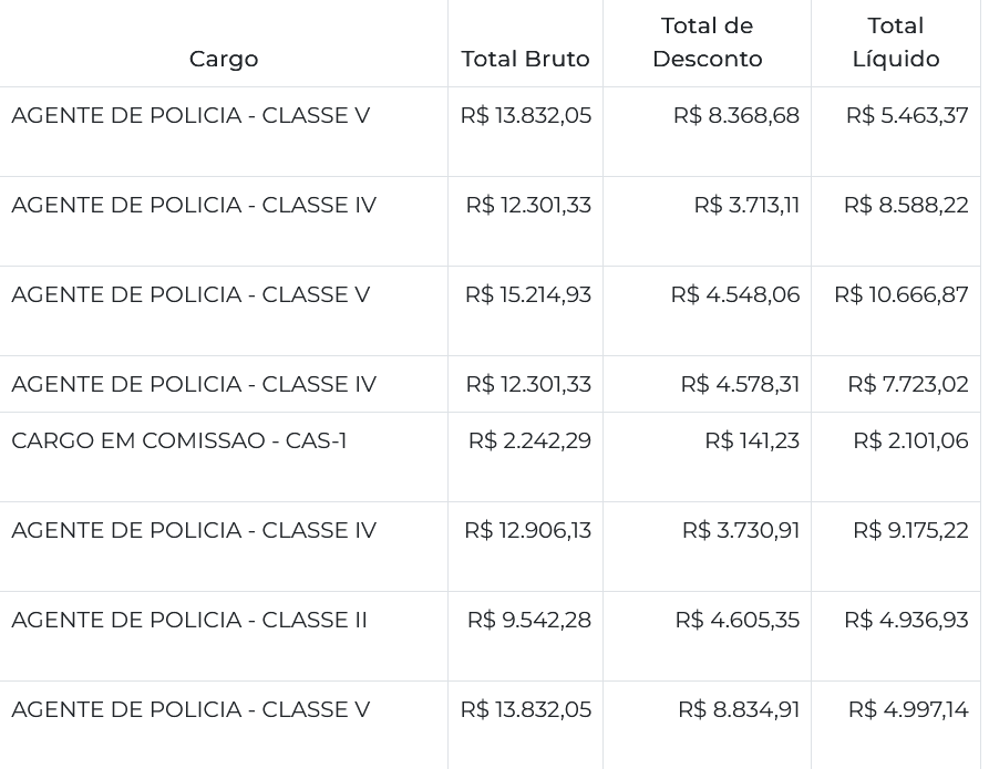 salário agente da PC AC