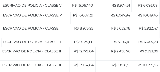 salários de escrivão da PC AC