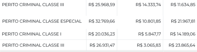 salário pc ac perito