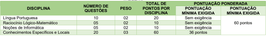 concurso turilândia: prova objetiva