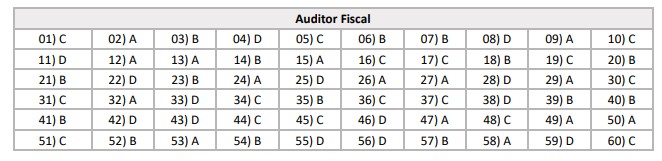 gabaritos preliminares do concurso ISS Igrejinha