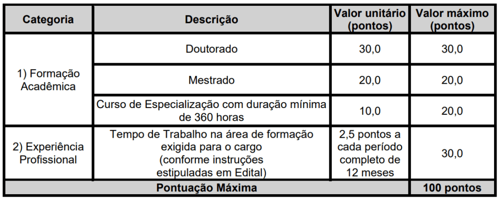 Quadro de títulos do concurso Câmara de Londrina