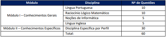 disciplinas do concurso e edital