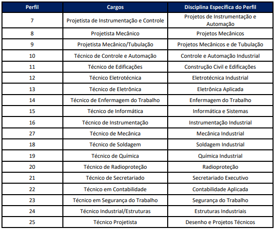 perfis para a prova objetiva 