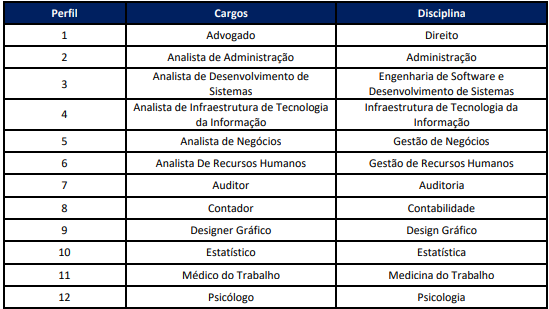 perfis para a prova objetiva 