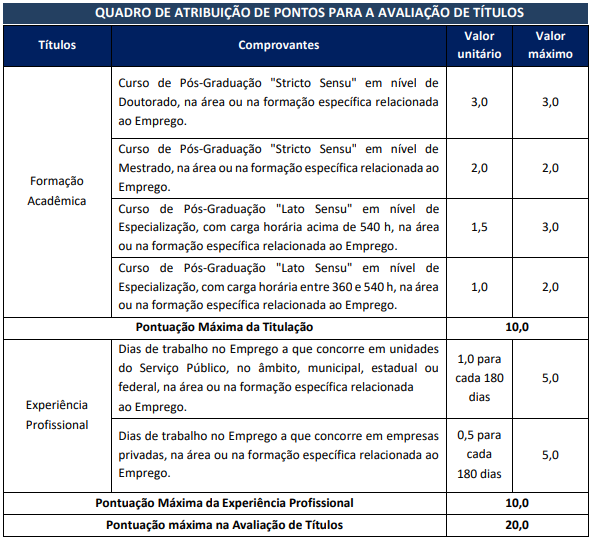 avaliação de títulos e seus critérios