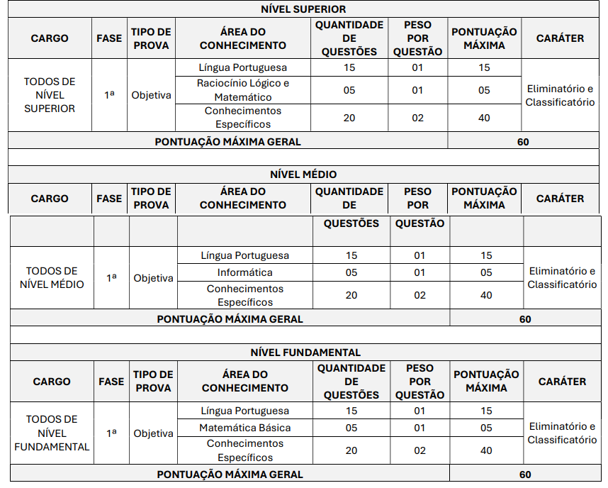 Concurso Vitória de Mearim: etapas