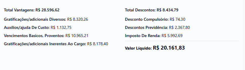 prova de títulos concurso Vitória de Mearim