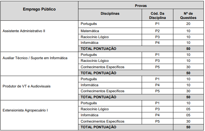 Quadro de prova objetiva do último concurso emater mg