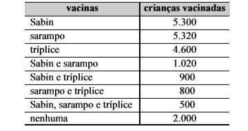 Questões de Raciocínio Lógico PC RR