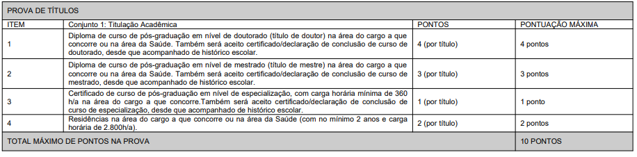 Títulos aceitos no concurso SES SC