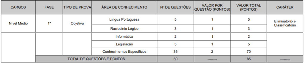 concurso SES SC edital publicado: prova de títulos