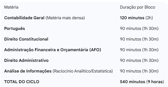 Matérias que irão cair no concurso TCU Auditor