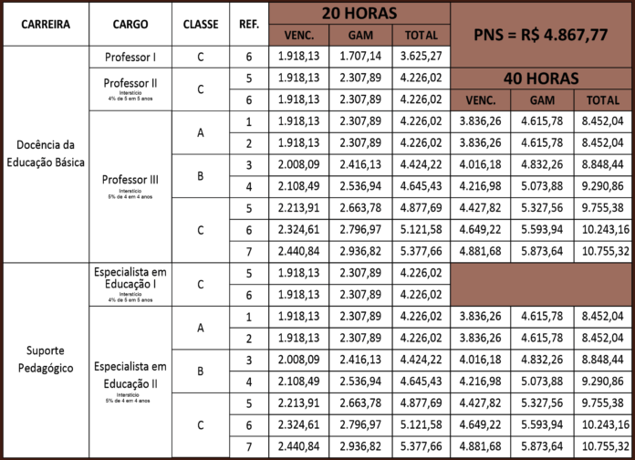 Salários SEDUC MA - 2025