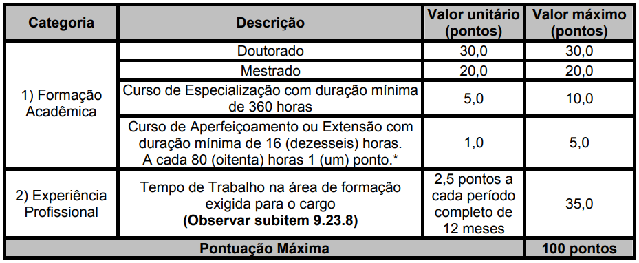 Quadro de títulos do último concurso Câmara de Londrina