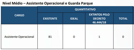 cargos de nível médio