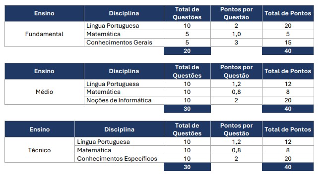 prova objetiva do concurso mgs mg