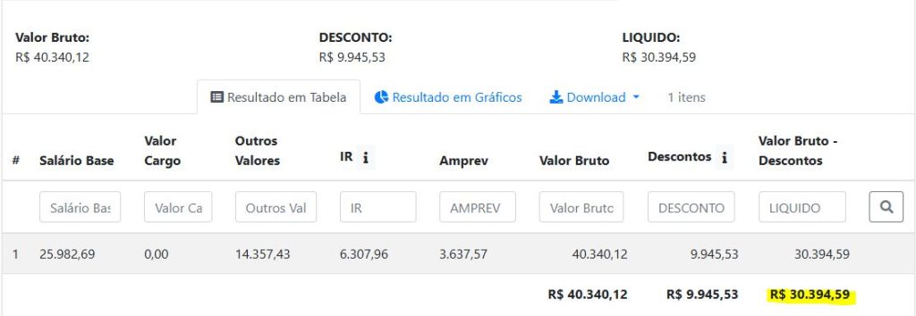 Exemplo de remuneração do concurso Sefaz AP - Auditor