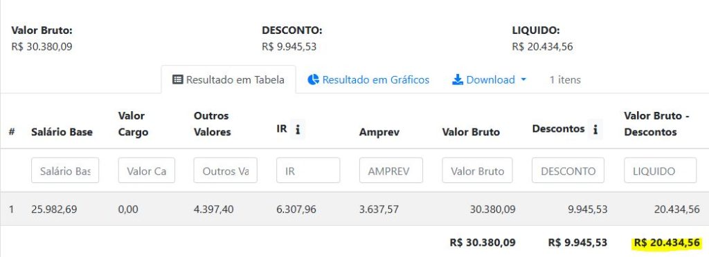 Exemplo de remuneração do concurso Sefaz AP - Fiscal