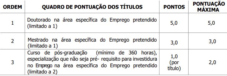 Títulos aceitos no concurso CIS-COMCAM 2025