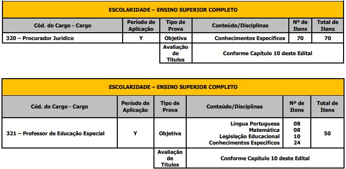 Prova objetiva do concurso Batatais