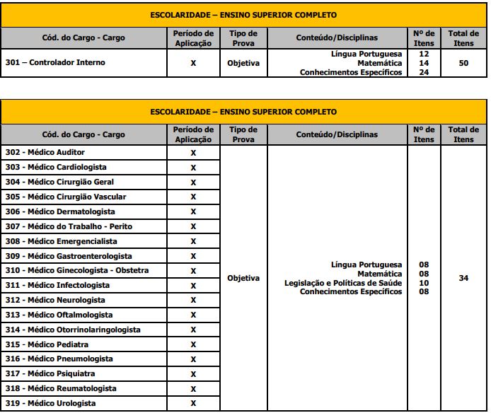 Prova objetiva do concurso Batatais
