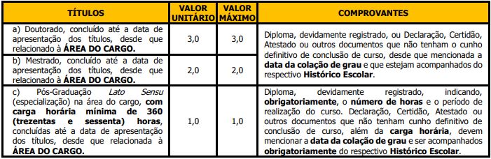 Prova de títulos do concurso Batatais