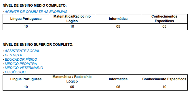 Concurso São João do Pau D'Alho: etapa de prova