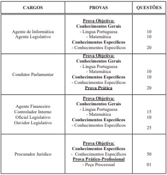 prova objetiva do concurso Câmara de Caraguatatuba