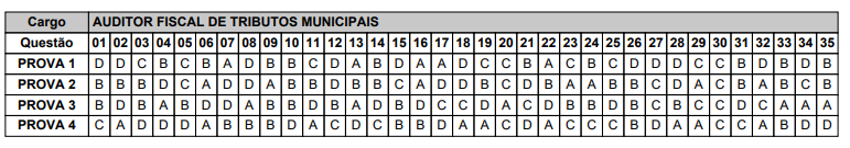 Gabarito do Concurso ISS São José do Cedro