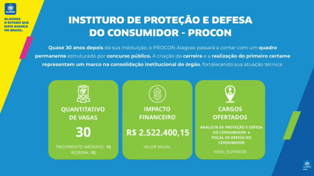 Concurso Procon AL: atual situação