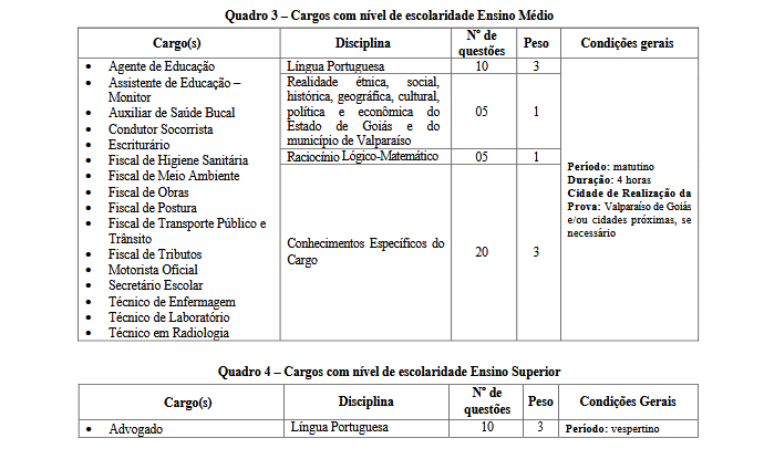 Prova Objetiva do concurso Valparaíso