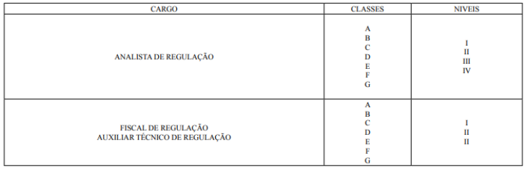 concurso Arsal: distribuição das classes