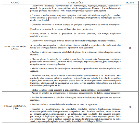 atribuições do concurso Arsal