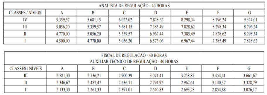 estrutura remuneratória dos cargos
