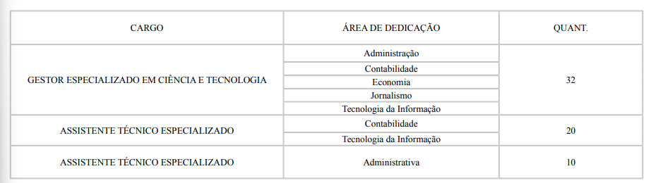 cargos do concurso fapeal