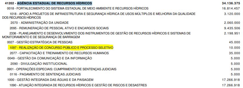 Concurso AGERH ES: edital previsto na LOA 2026!