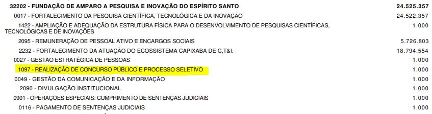 Concurso FAPES ES: edital previsto na LOA 2026!